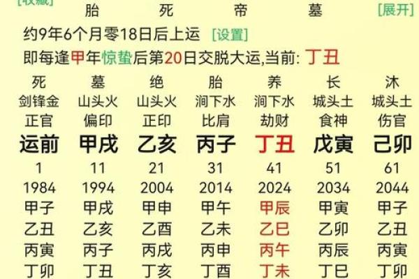 这几年离婚率高，用生辰八字分析原因给你！