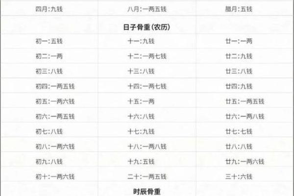 狗骨算命