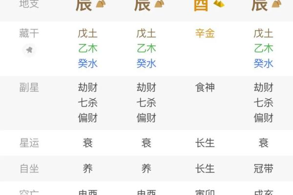 问真八字排盘,问真八字基本命盘