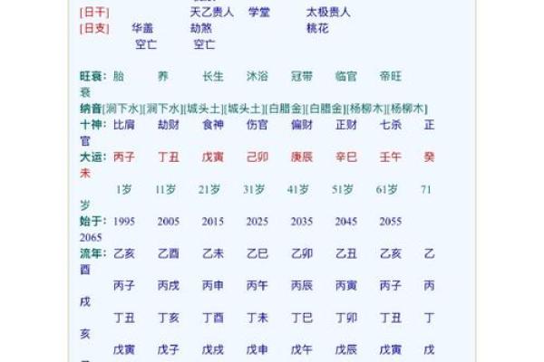 夫妻八字配对神准方法详解！