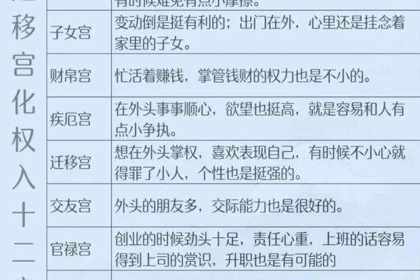 紫微斗数诸星落诸宫之:七杀星迁移宫详解 紫微斗数诸星落诸宫之:七杀星迁移宫详解