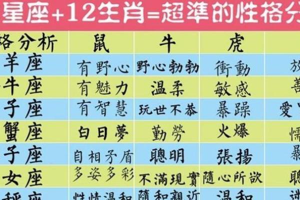 男女姓名配对算命婚姻运势 男女姓名配对算命婚姻运势如何？