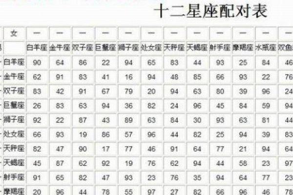 男女姓名配对算命婚姻运势 男女姓名配对算命婚姻运势如何？