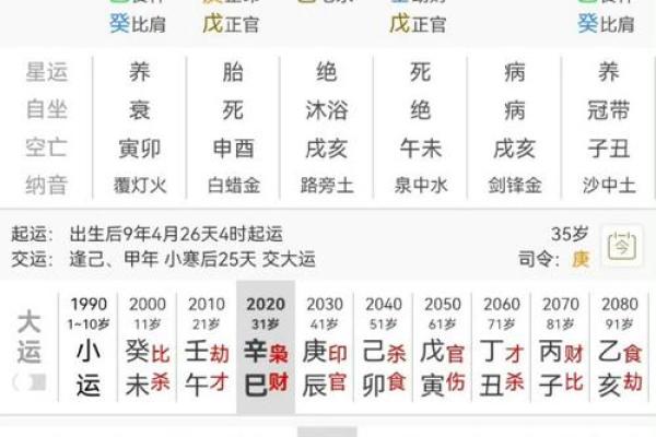 八字水多的女人有哪些运势怎么样