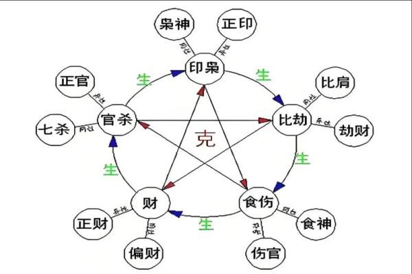 八字里养