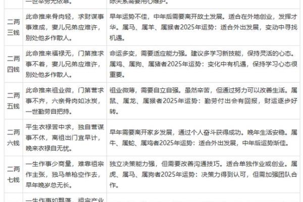 算命一生的命运