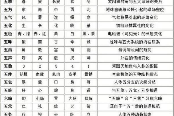 梅花易数怎么测出人的生辰八字
