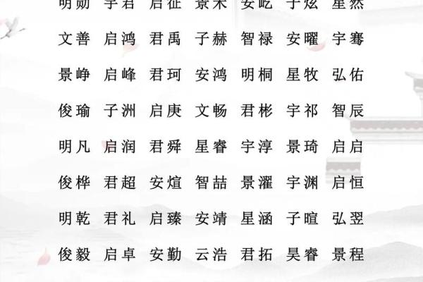 生辰八字取名字