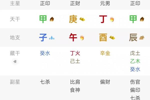 建禄格八字