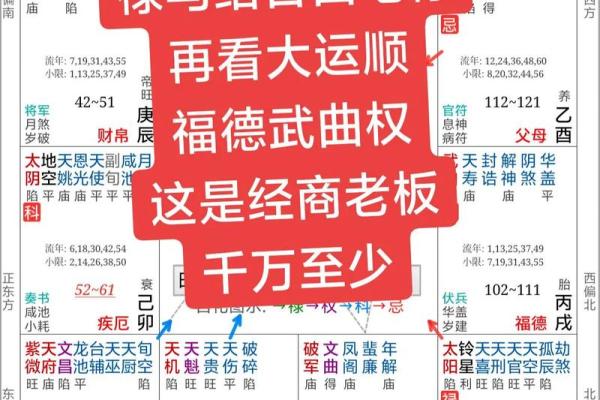《紫微斗数》：最擅长白手起家是哪几个主星？