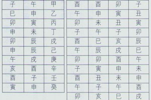 通过八字看配偶经验汇总，配偶婚外情、身材、方向、远近、生育等