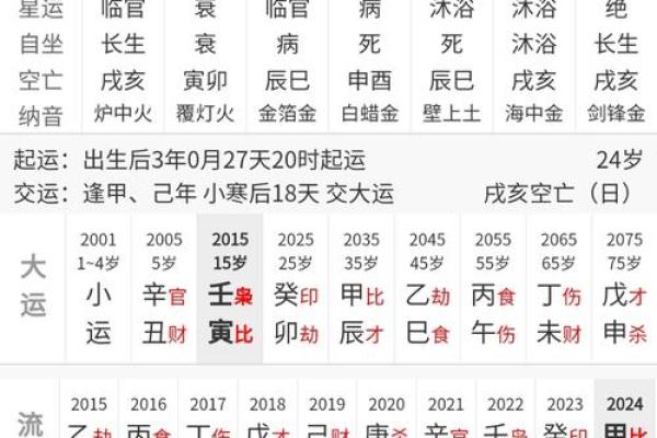 流年运势紫薇斗数