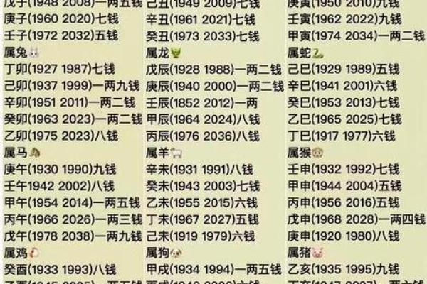 称骨算命女版两钱