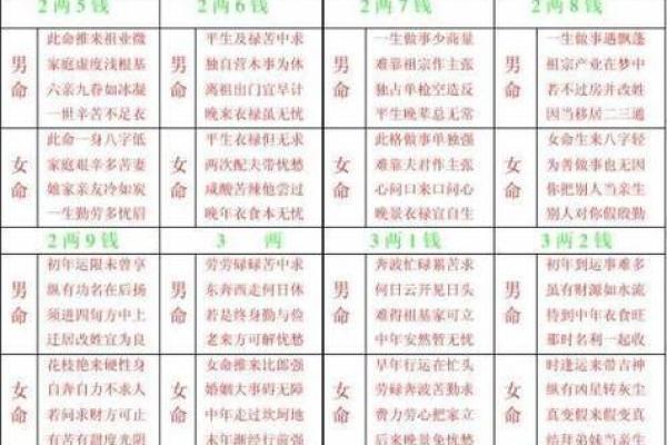 称骨算命女版两钱