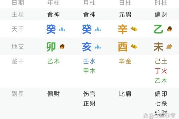 八字木旺