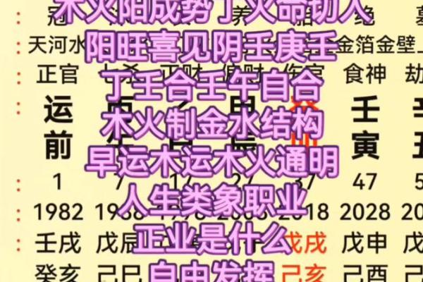 命理难题：八字里根本判断不出职业！