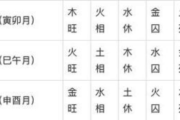 八字衰旺表