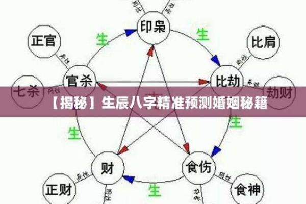 生辰八字看男人的婚姻 男人婚姻如何从生辰八字看