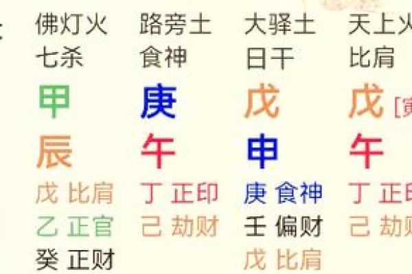 姓名与八字