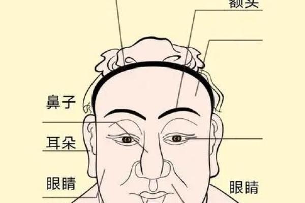 男人印堂面相算命
