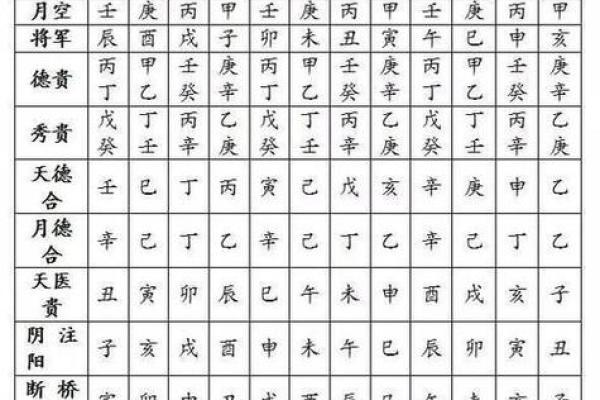 宫度论命法，宫度算命解析