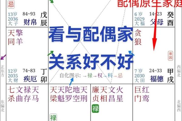 宫度论命法，宫度算命解析