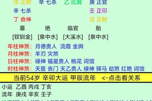八字算吉凶