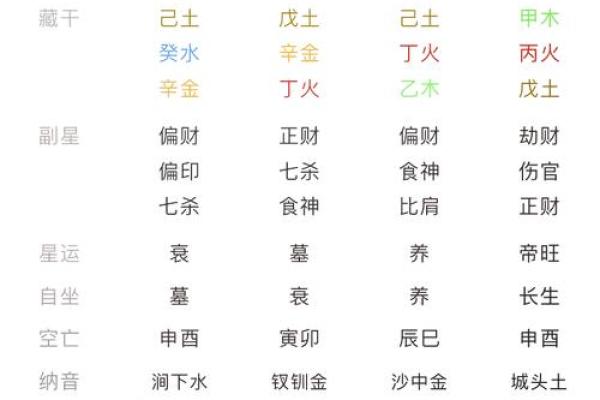 八字app