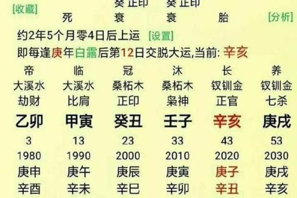 一分钟看懂自己的八字算命