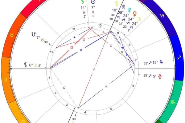 紫薇斗数怎么分析