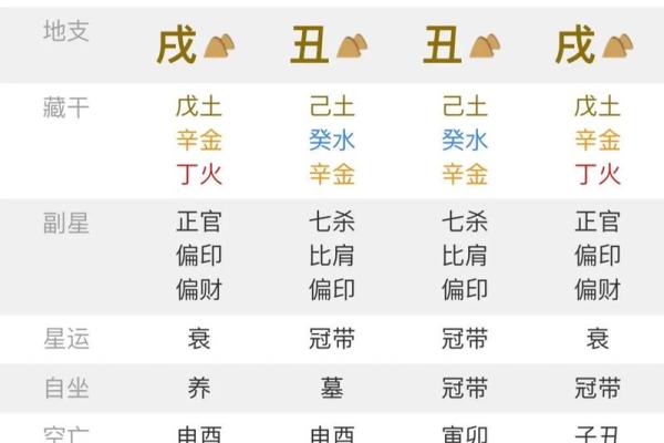 生辰八字不好