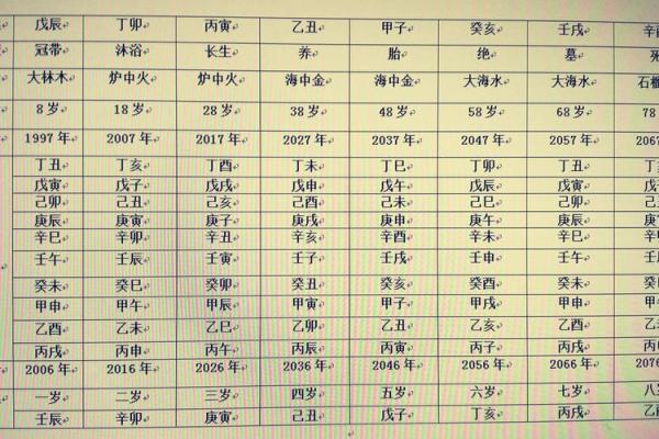 八字免费排盘