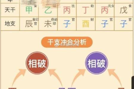 成势的八字