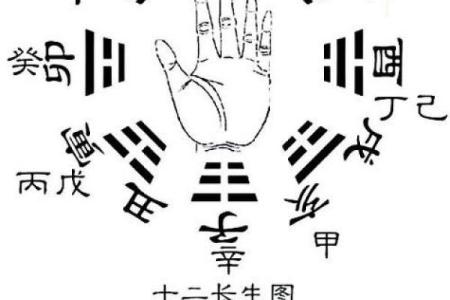 八字用神喜忌歌诀四季详论