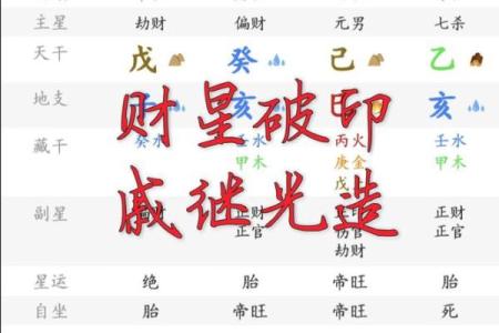 八字伤印