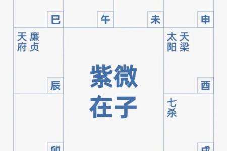没有文昌星的八字命盘如何补救？