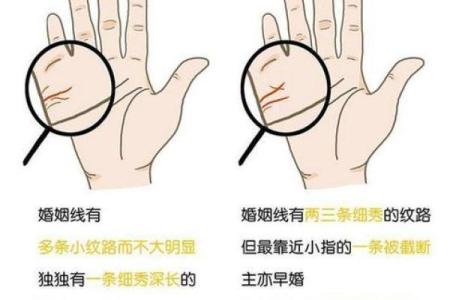 女人右手掌纹图解算命婚姻线 咋看女人右手的婚姻线