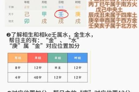 八字查询喜用神
