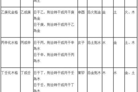 八字从旺格局是什么意思