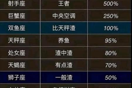 如何测试你一生的命数