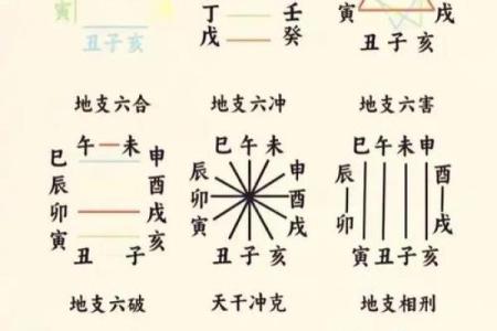 八字日时双合