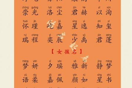 孩子生辰八字起名字