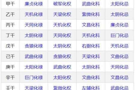 紫薇斗数年魁