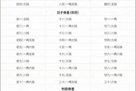 狗骨算命
