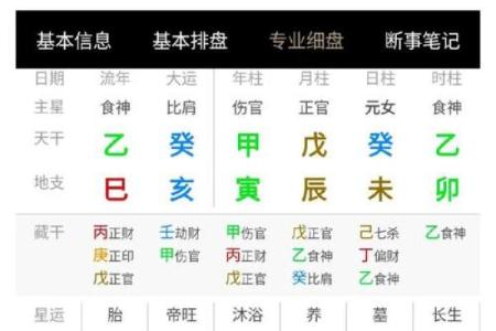 问真八字排盘,问真八字基本命盘