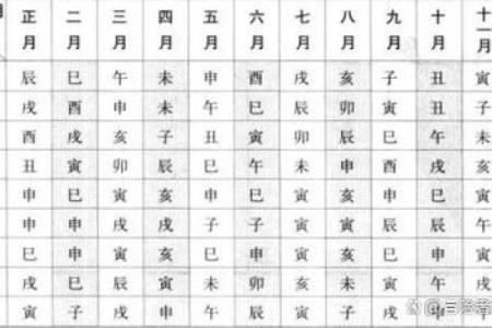 紫微斗数之诸星值限年运气推断：天贵星入限运