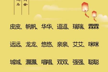 孩子八字起名,八字名字免费测试