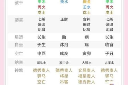 算命流年伤财运吗女人婚姻
