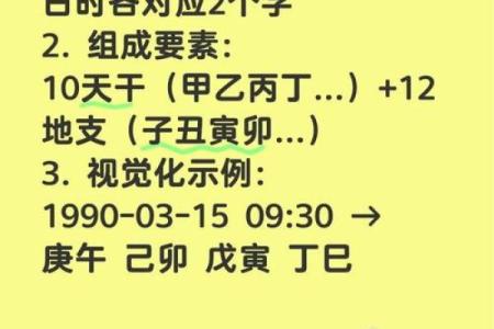 怎么用八字