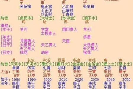八字免费测试